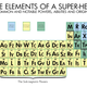 Illustration for article titled The Periodic Table of Superpowers